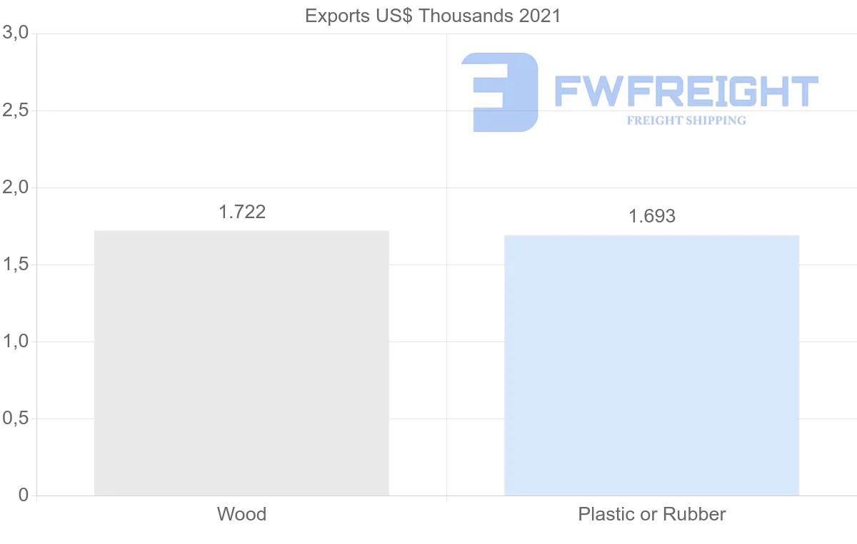 Shipping company from Mauritania to Egypt