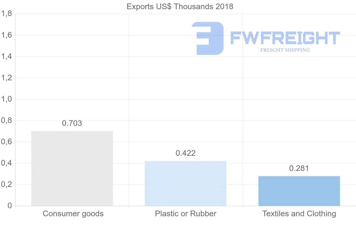 Shipping company from Mauritania to Kenya