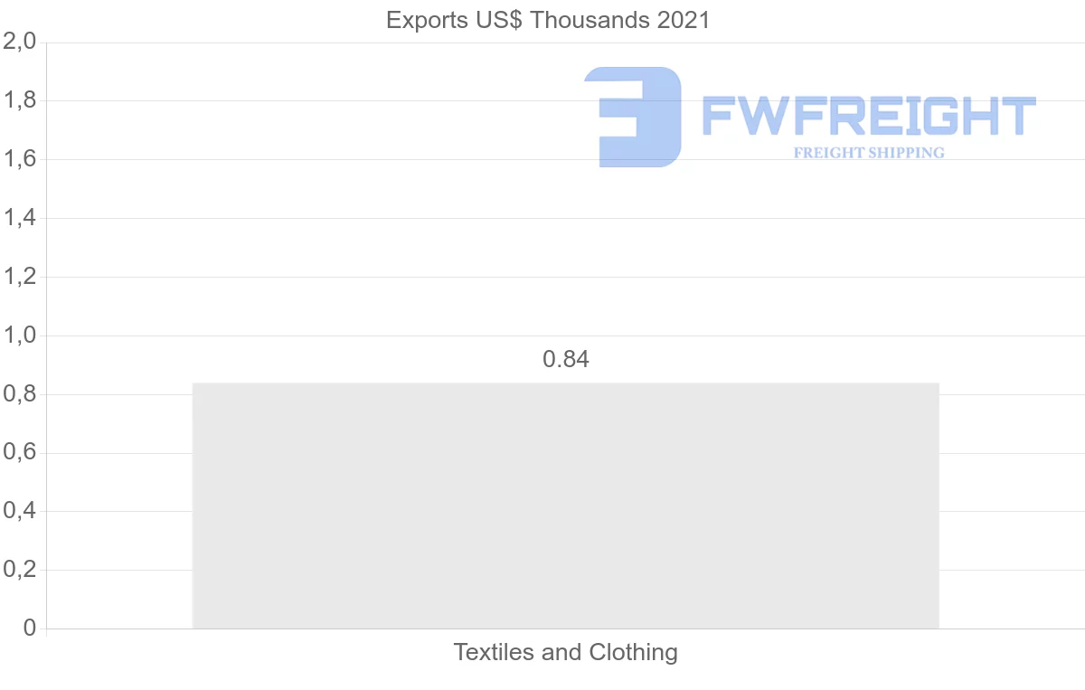 Shipping company from Mauritania to South Africa