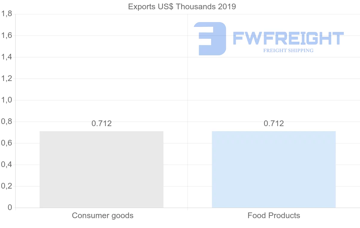 Shipping company from Mauritius to Barbados