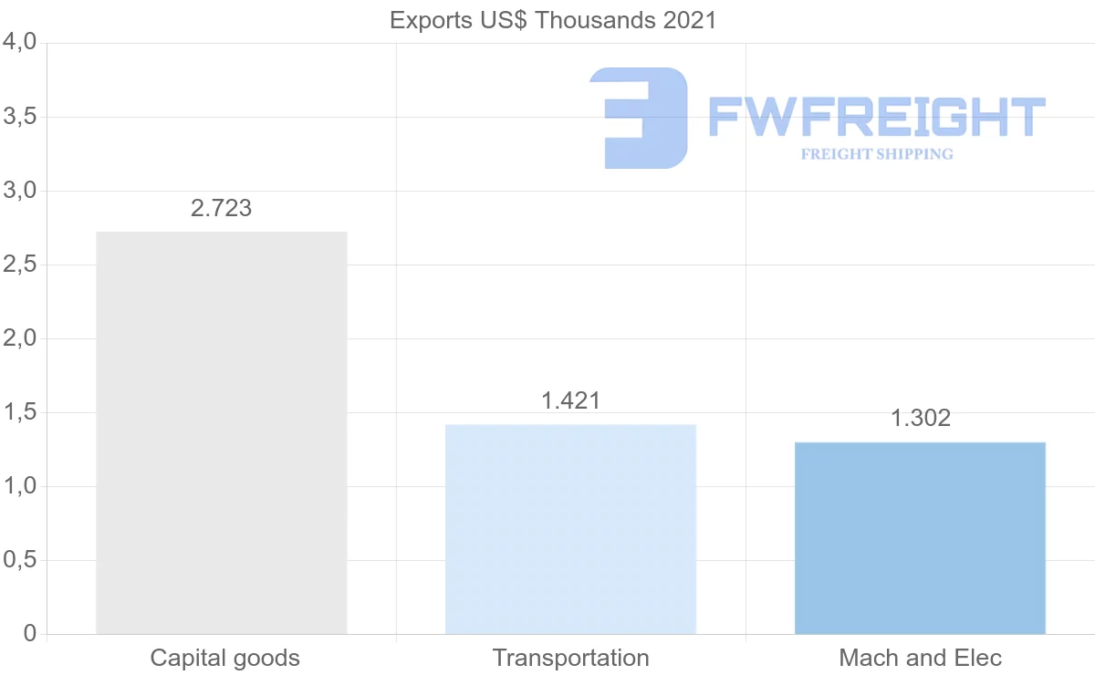 Shipping company from Mauritius to Bulgaria