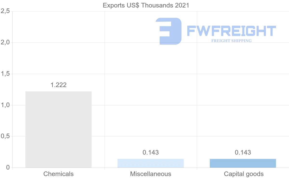 Shipping company from Mauritius to Cambodia