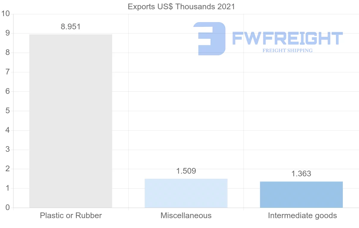 Shipping company from Mauritius to Djibouti