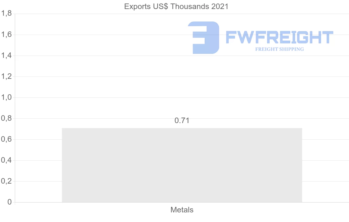 Shipping company from Mauritius to French Polynesia