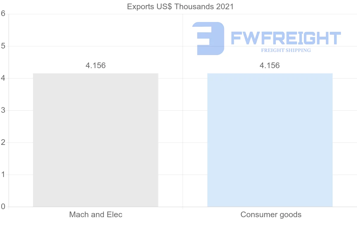 Shipping company from Mauritius to Iran