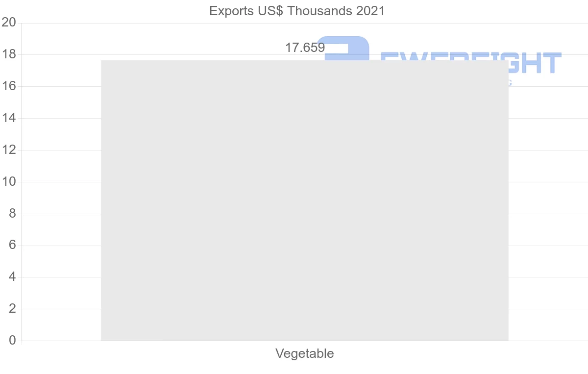 Shipping company from Mauritius to Ireland