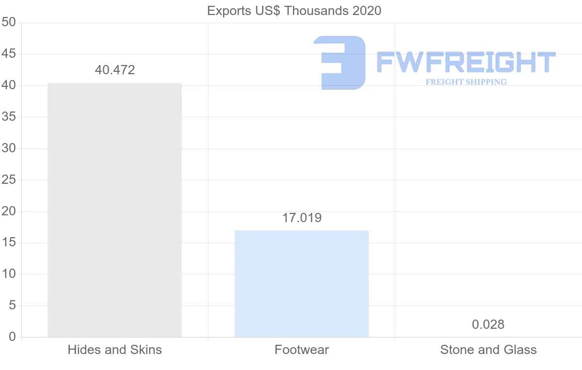 Shipping company from Mauritius to Mozambique