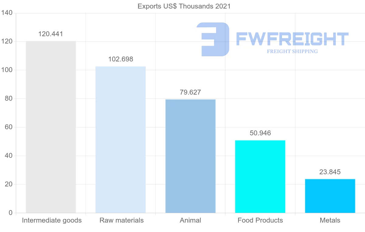 Shipping company from Mauritius to Panama