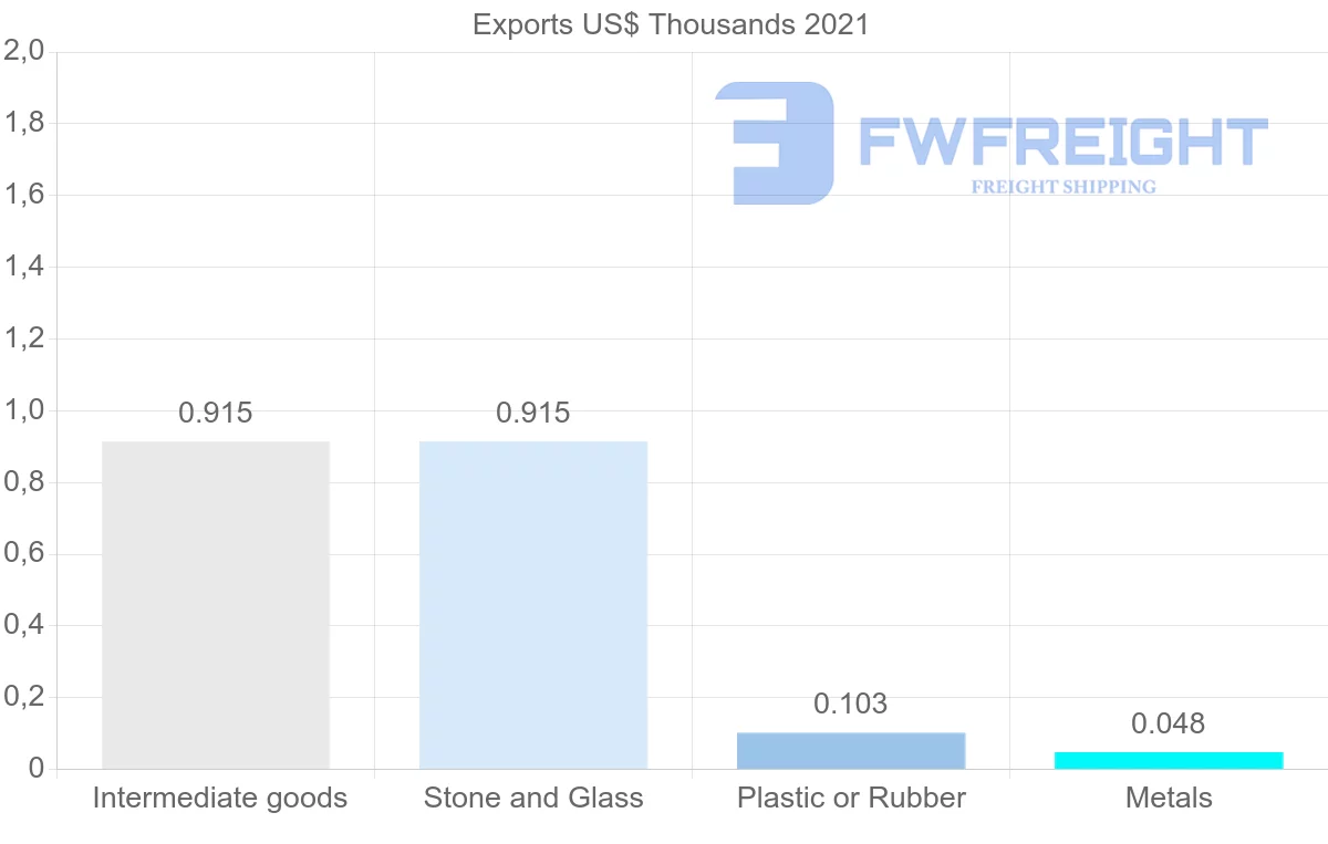 Shipping company from Mauritius to Philippines