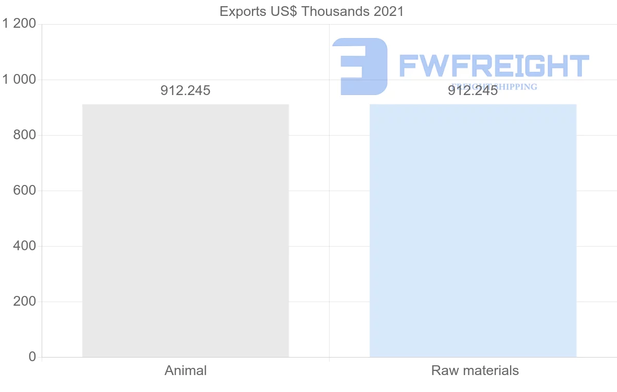 Shipping company from Mauritius to Samoa