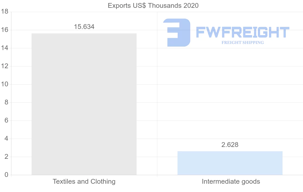 Shipping company from Mauritius to Suriname