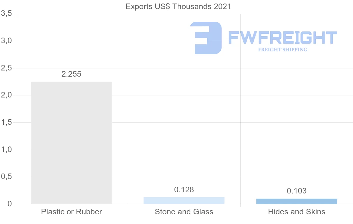 Shipping company from Mauritius to Sweden