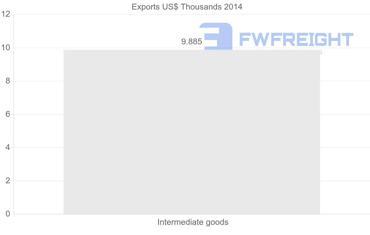 Shipping company from Mauritius to Uruguay