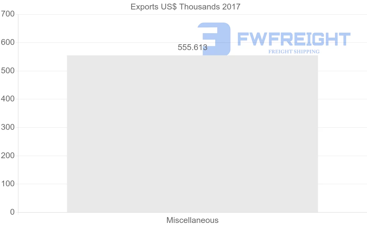 Shipping company from Mexico to Botswana