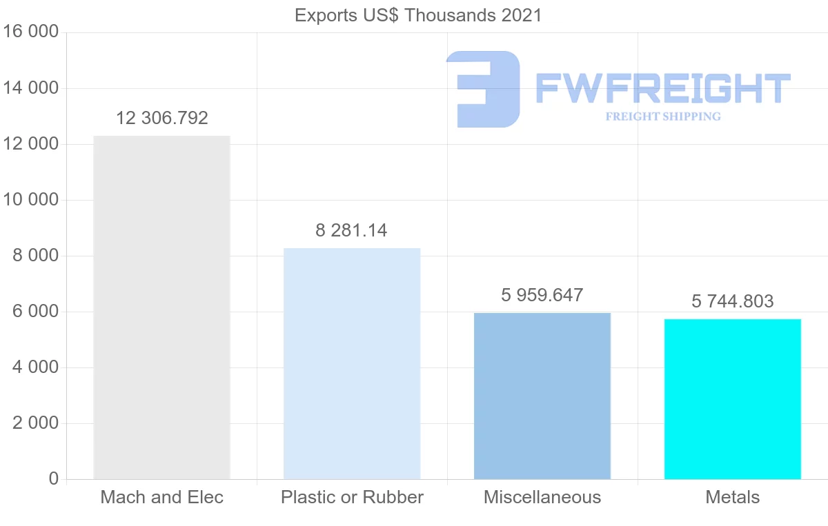 Shipping company from Mexico to Egypt