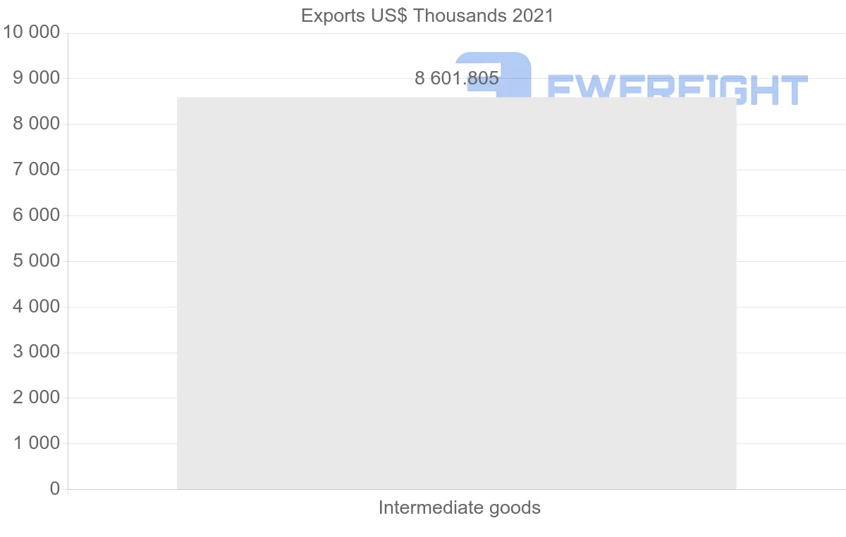 Shipping company from Mexico to Georgia