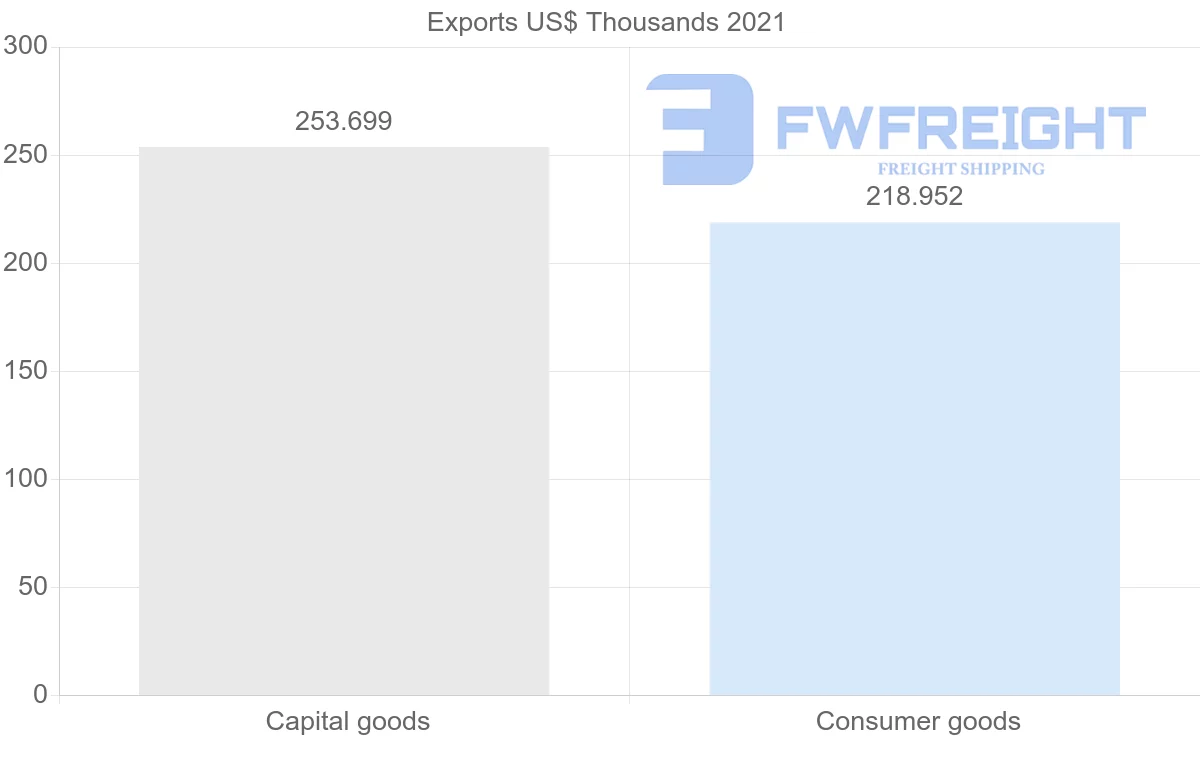 Shipping company from Mexico to Ghana