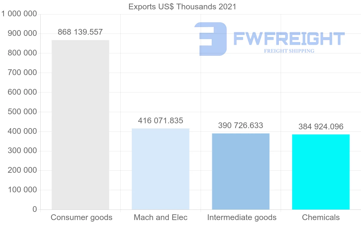 Shipping company from Mexico to Guatemala