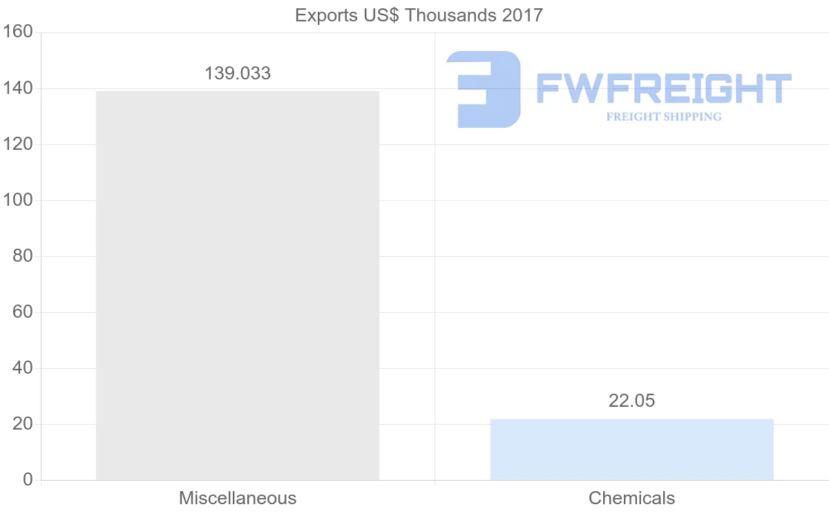 Shipping company from Mexico to Iran