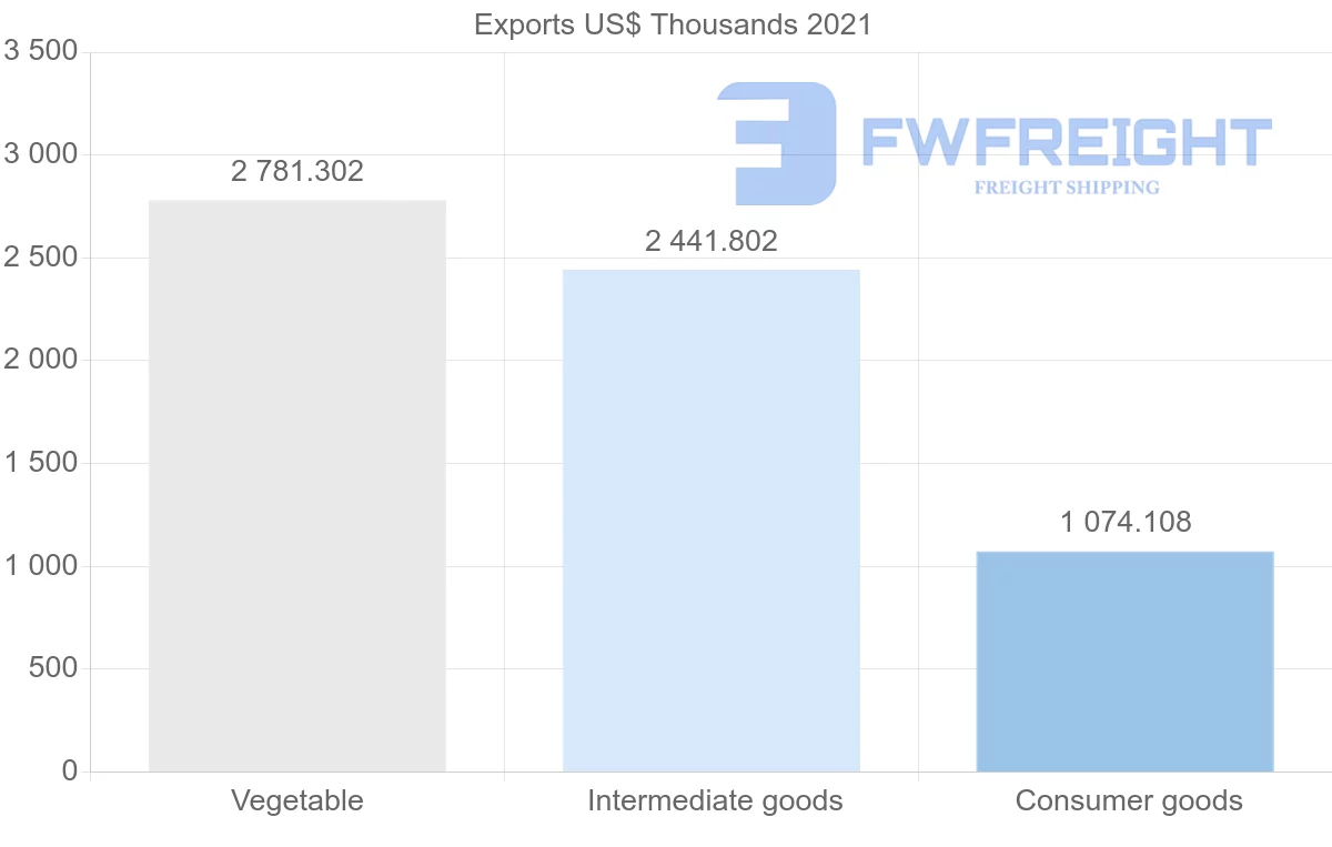 Shipping company from Mexico to Jordan