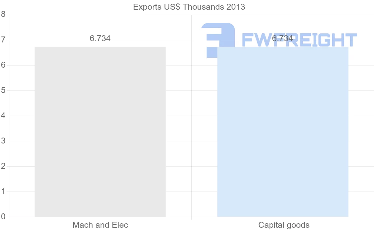 Shipping company from Mexico to Kiribati