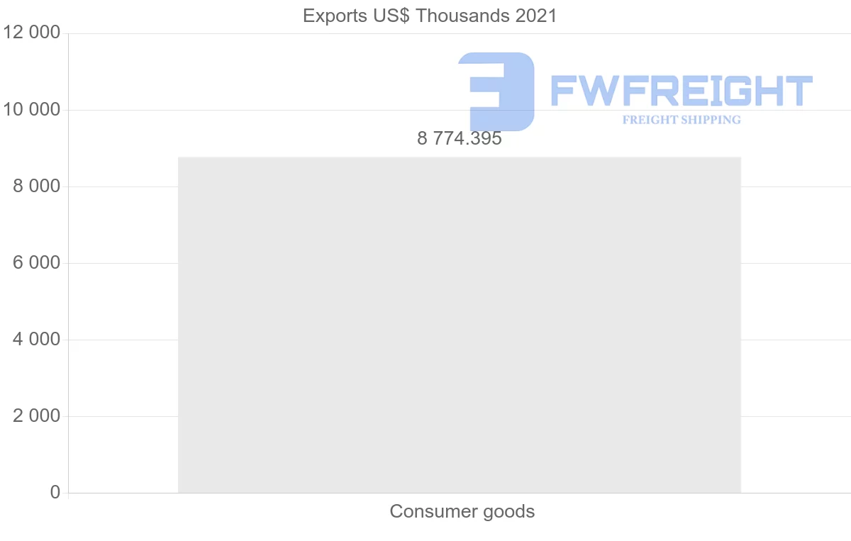 Shipping company from Mexico to Kuwait