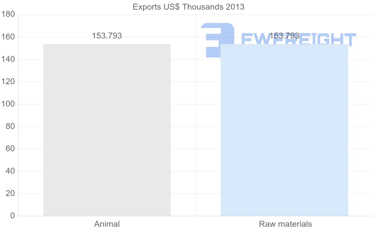 Shipping company from Mexico to Kyrgyzstan