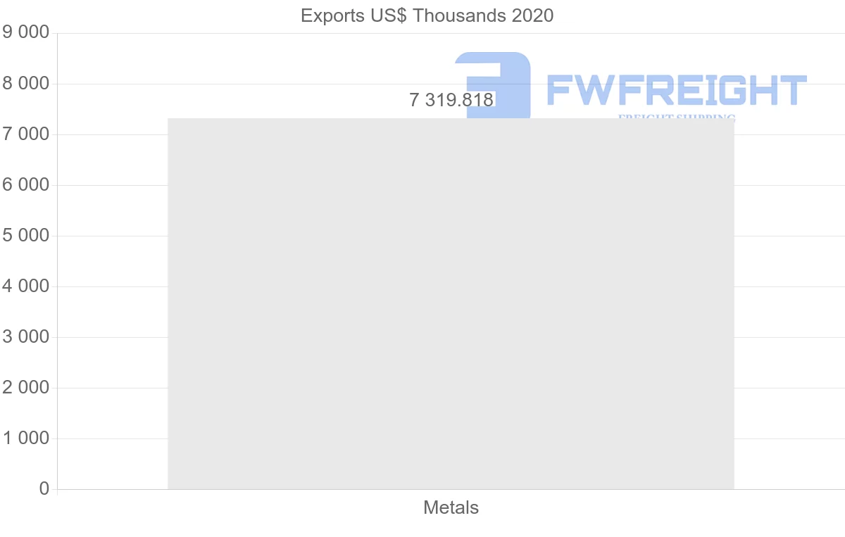 Shipping company from Mexico to Libya