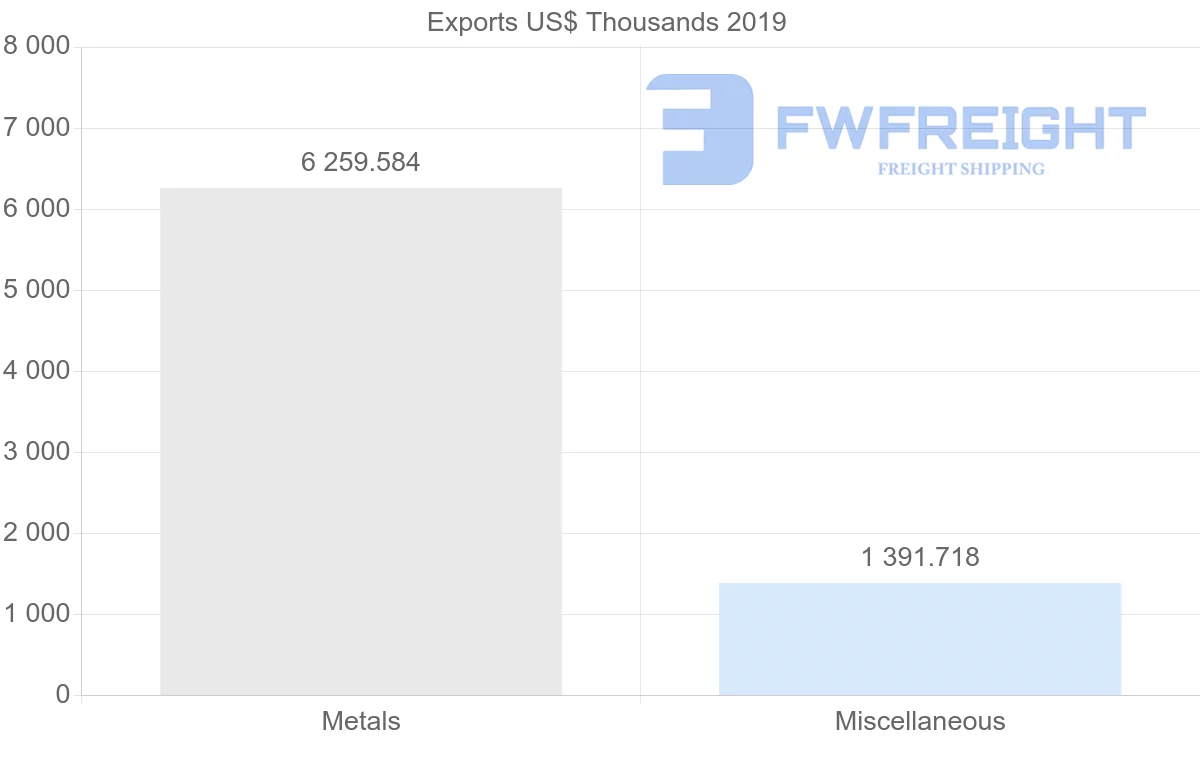 Shipping company from Mexico to Mozambique