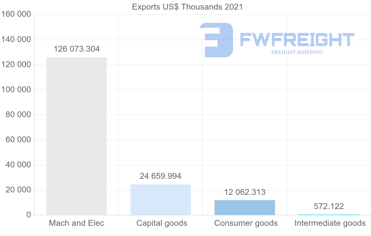 Shipping company from Mexico to Poland