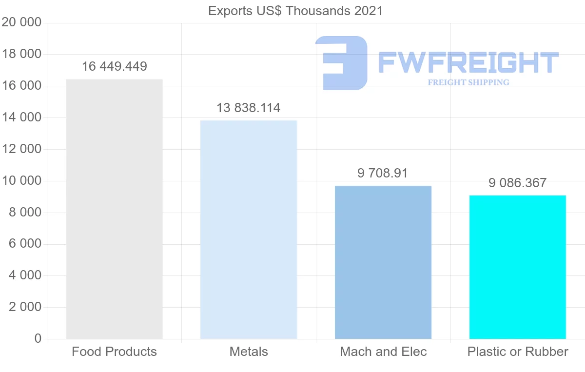 Shipping company from Mexico to Trinidad and Tobago