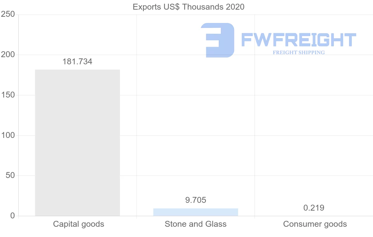 Shipping company from Mexico to Ukraine