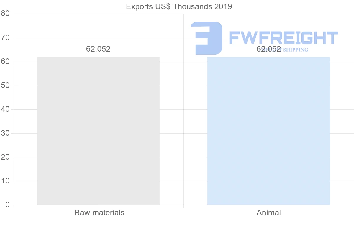 Shipping company from Moldova to Sierra Leone