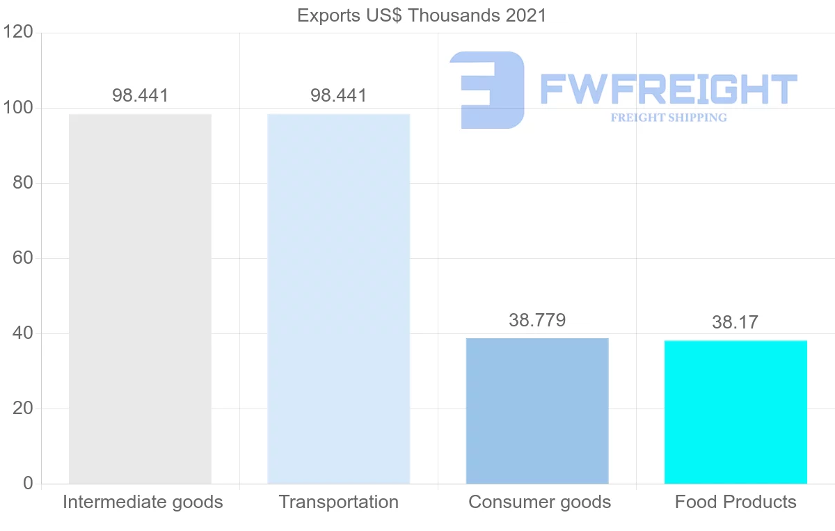 Shipping company from Montenegro to Georgia