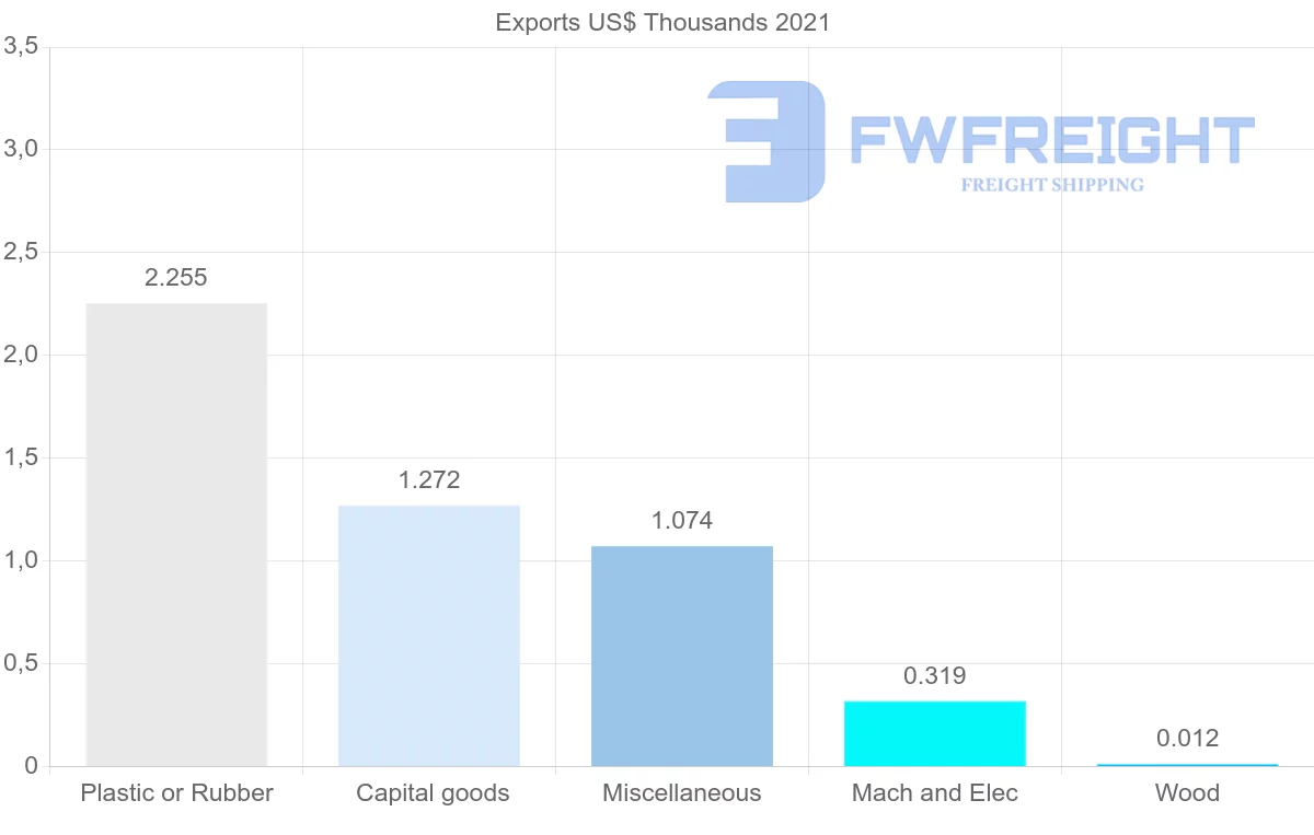 Shipping company from Montenegro to Portugal