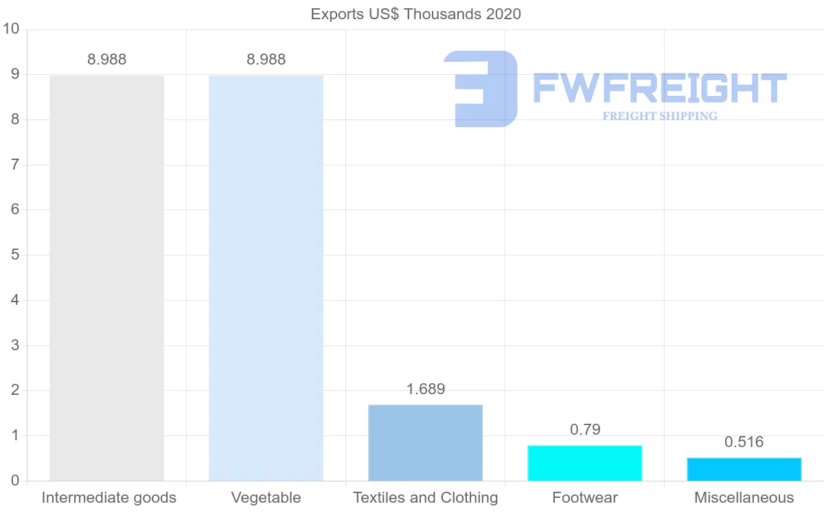 Shipping company from Montenegro to South Africa