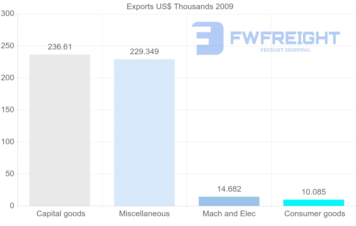 Shipping company from Montserrat to New Zealand