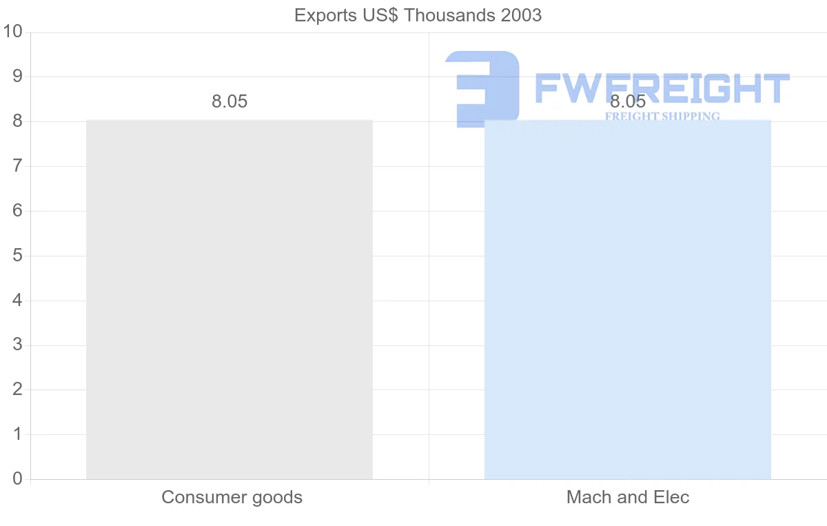 Shipping company from Montserrat to Switzerland