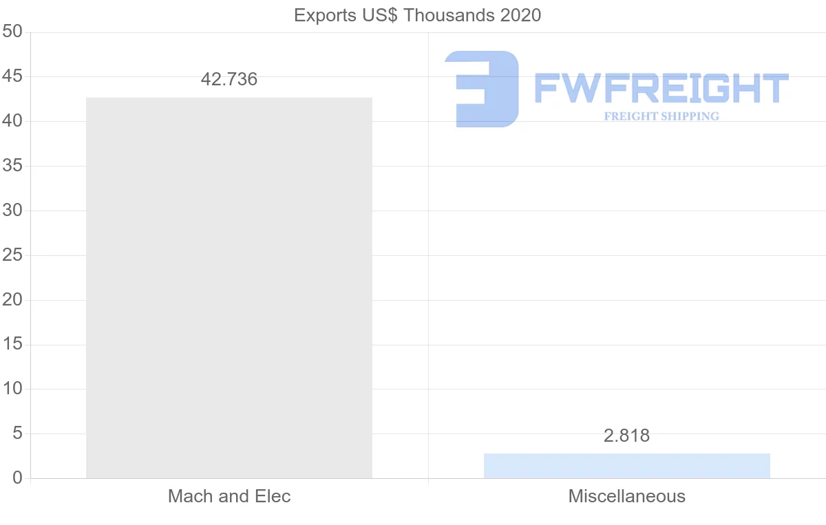 Shipping company from Montserrat to Trinidad and Tobago