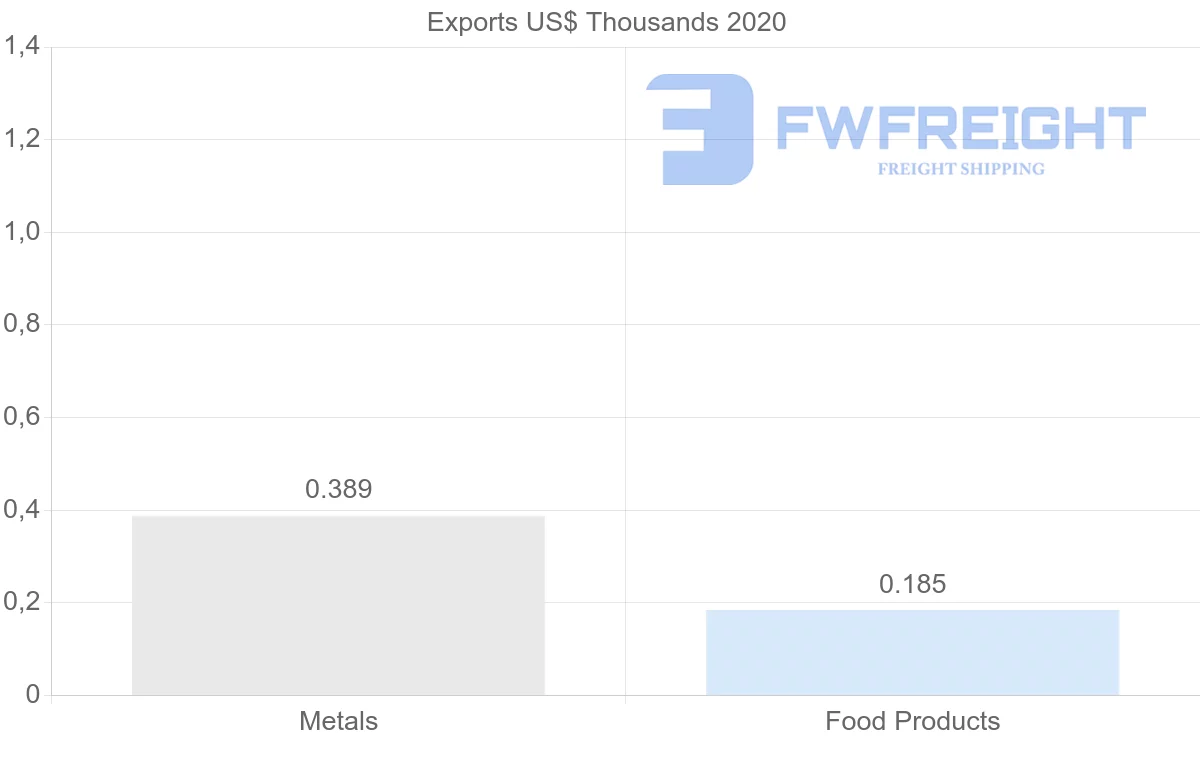 Shipping company from Montserrat to United Kingdom