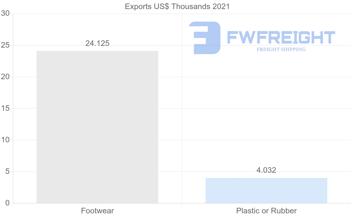 Shipping company from Morocco to Cyprus