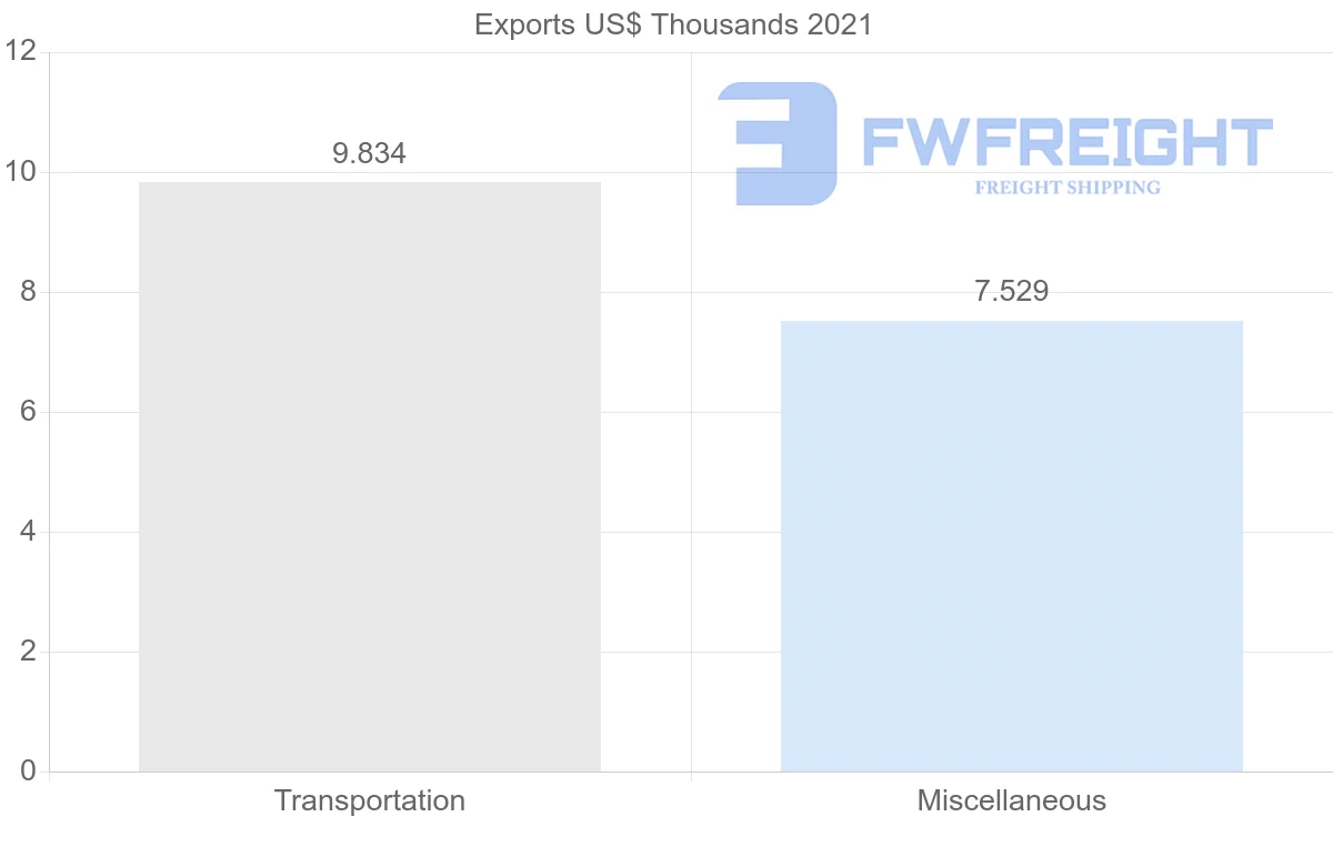 Shipping company from Morocco to Pakistan