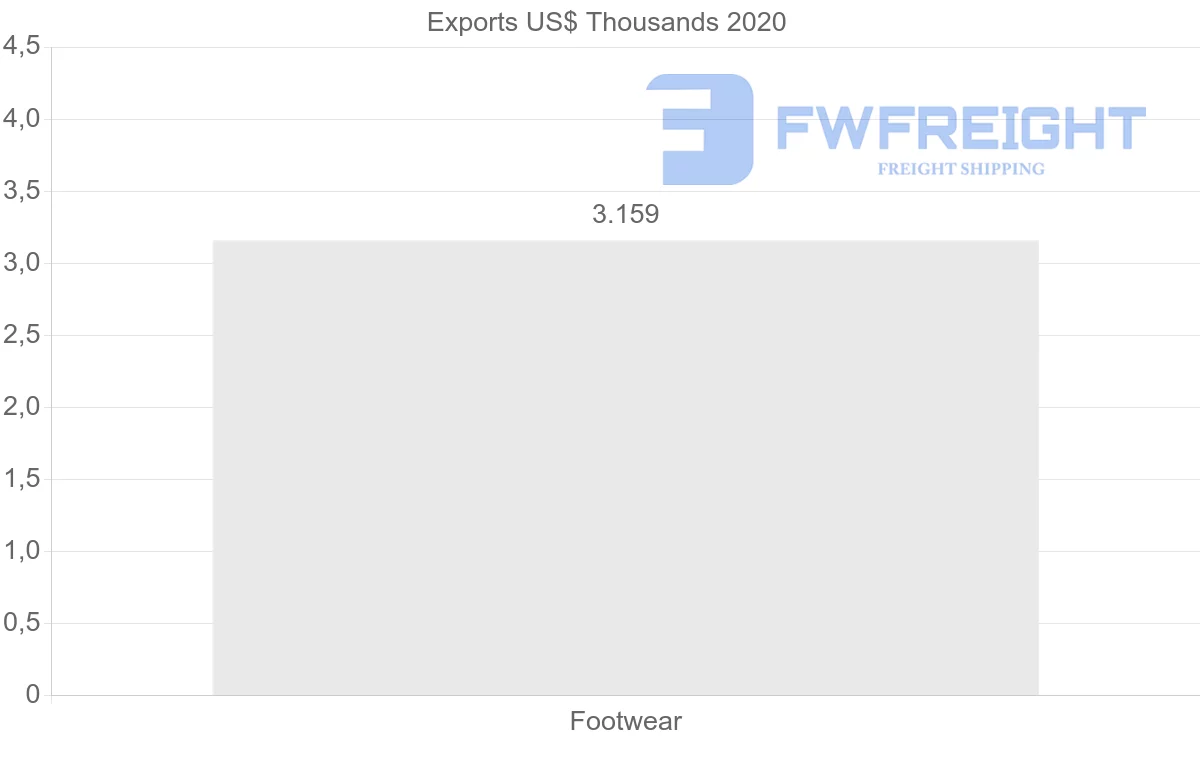 Shipping company from Morocco to Romania
