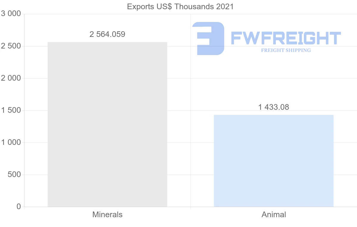 Shipping company from Morocco to Sierra Leone