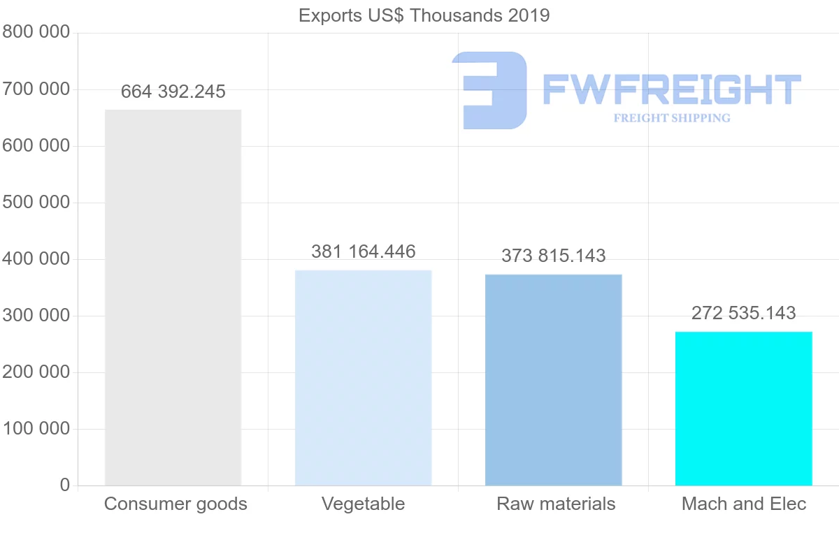 Shipping company from Morocco to United Kingdom