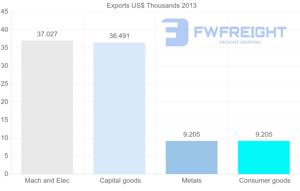 Shipping company from Morocco to Vanuatu