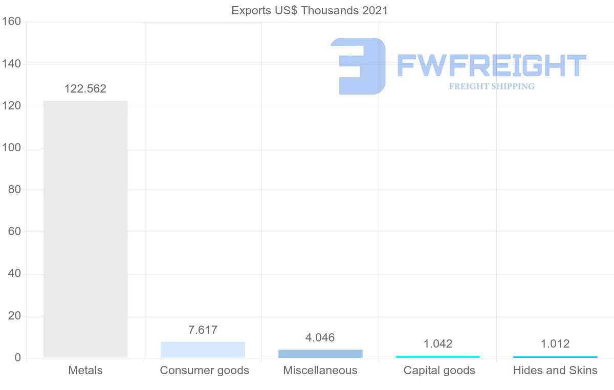 Shipping company from Mozambique to Bangladesh