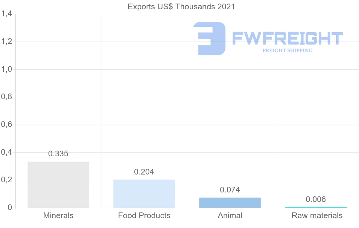 Shipping company from Mozambique to Cuba
