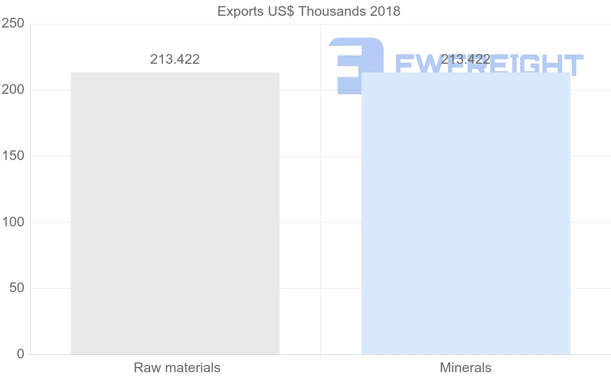Shipping company from Mozambique to Djibouti