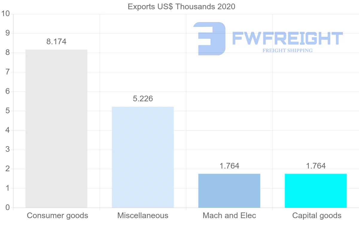 Shipping company from Mozambique to Ecuador